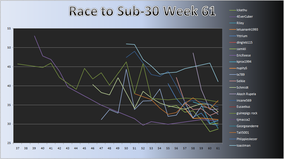 20110704_Race_Chart.png