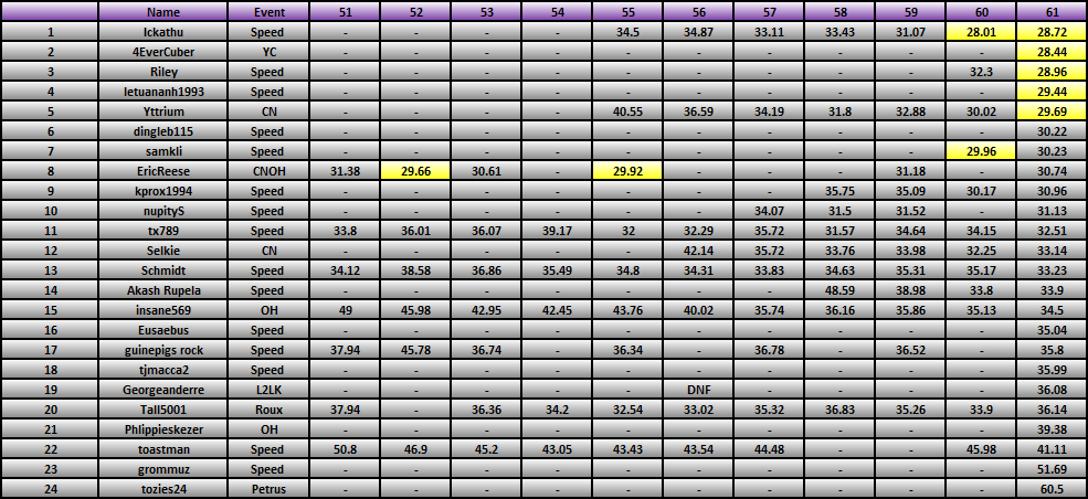 20110704_Race_Results.png