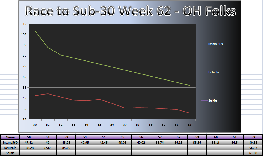 20110711_OH_Chart.png