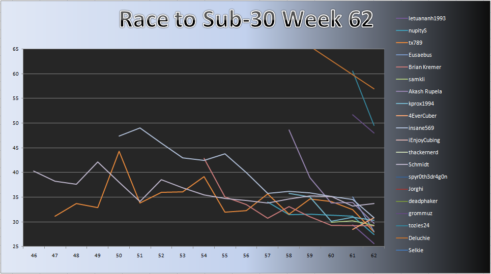 20110711_Race_Chart.png