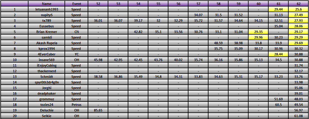 20110711_Race_Results.png