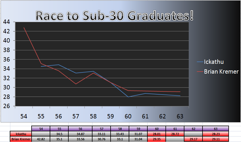 20110718_Grad_Chart.png