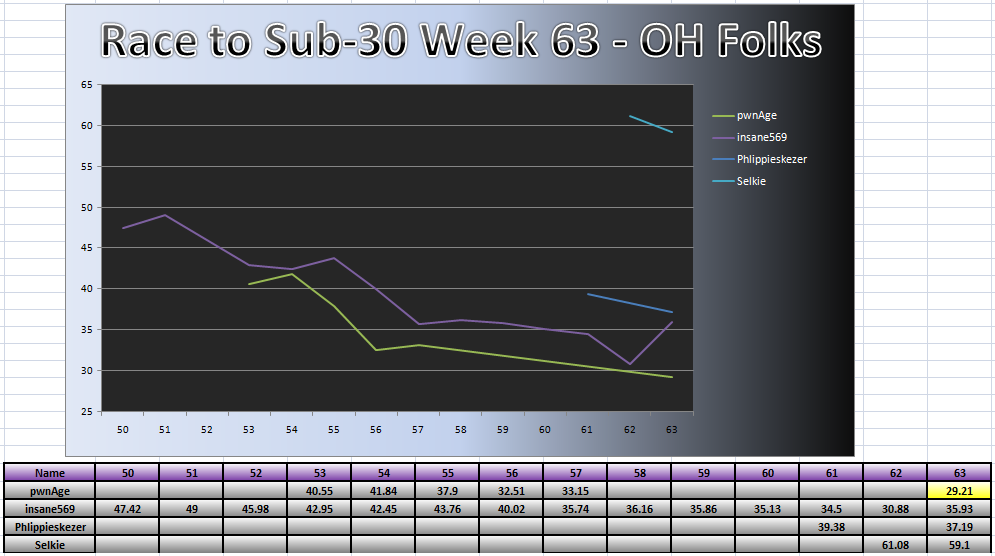 20110718_OH_Chart.png