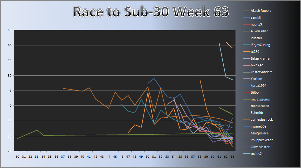 20110718_Race_Chart.png