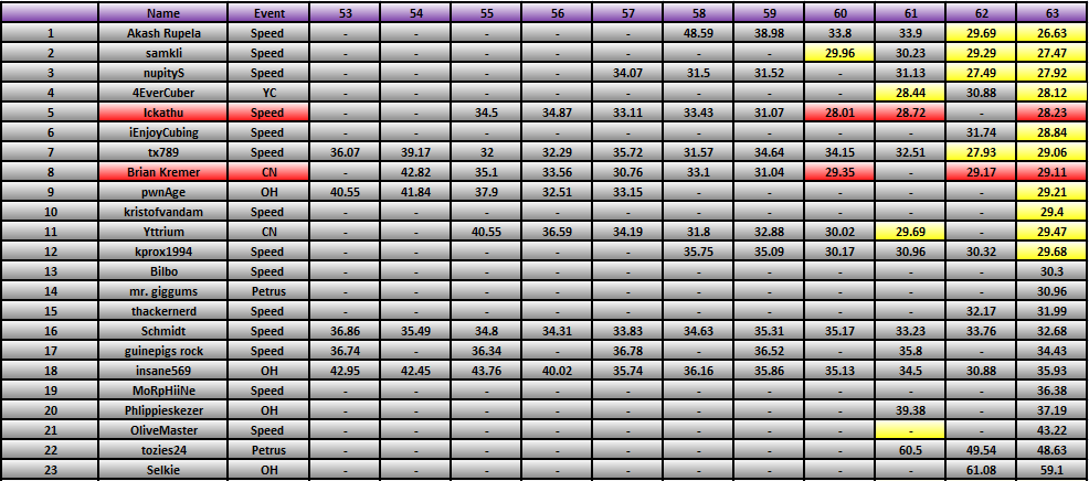 20110718_Race_Results.png