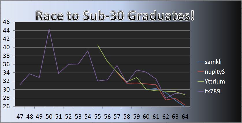 20110725_Grad_Chart.png