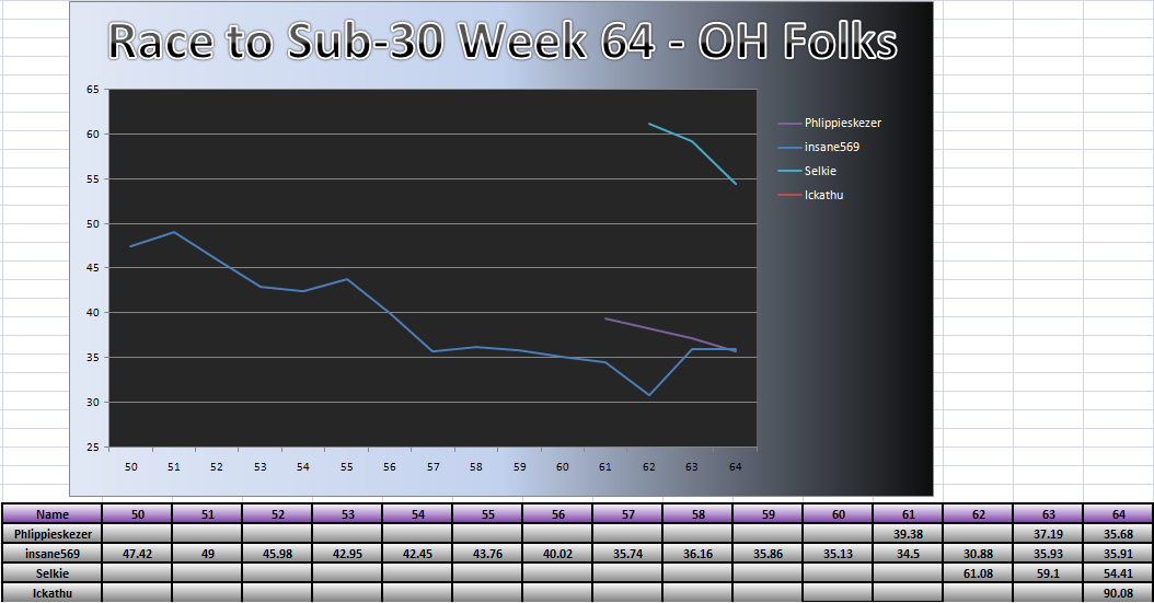 20110725_OH_Chart.png