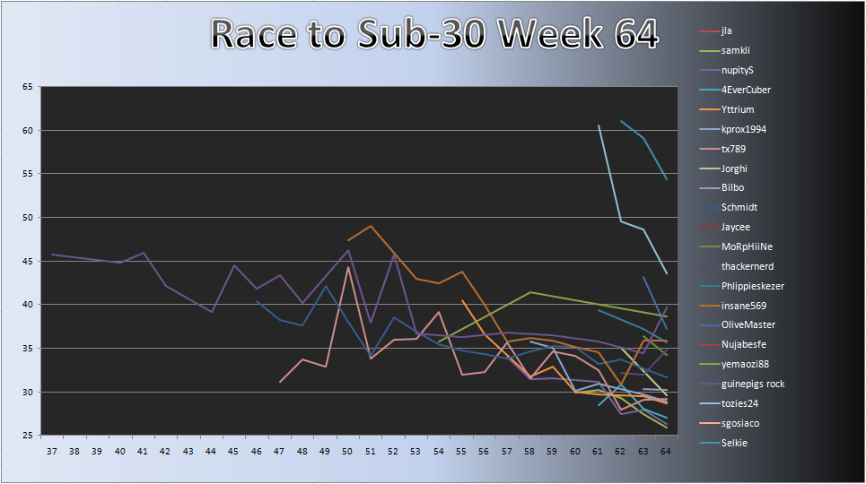 20110725_Race_Chart.png
