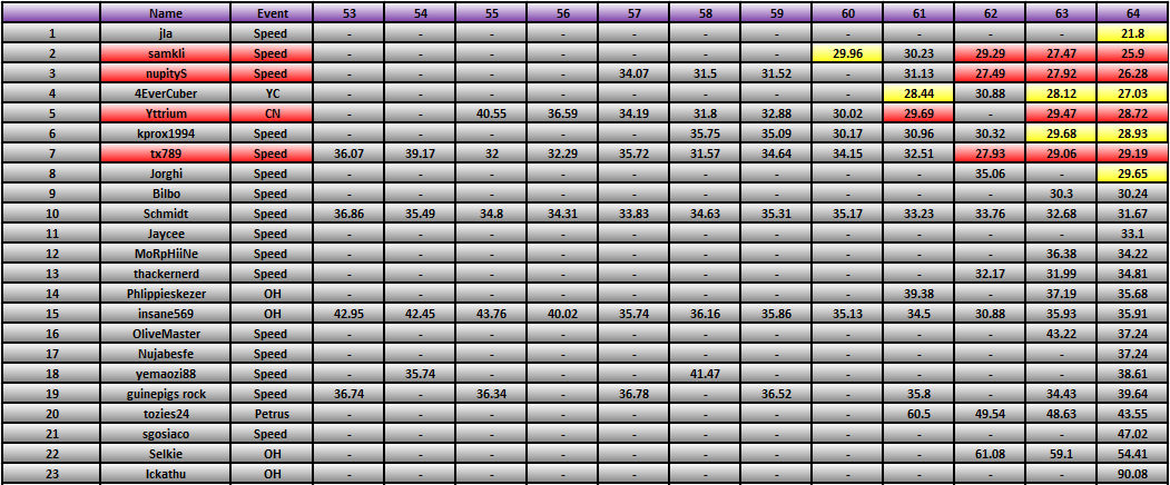 20110725_Race_Results.png