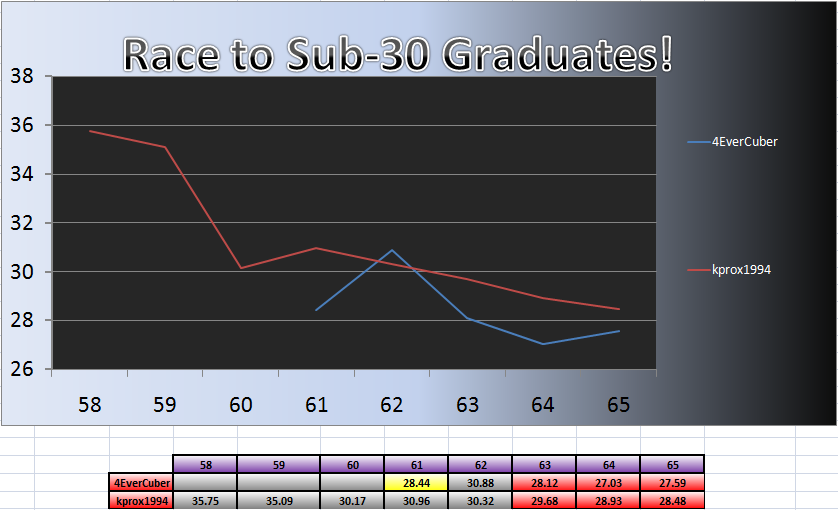 20110801_Grad_Chart.png