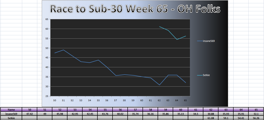 20110801_OH_Chart.png