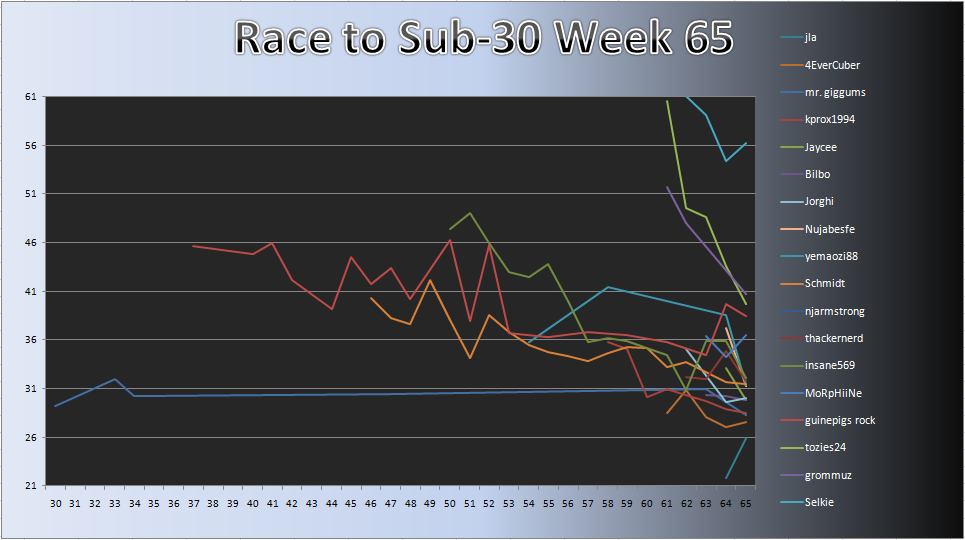20110801_Race_Chart.png
