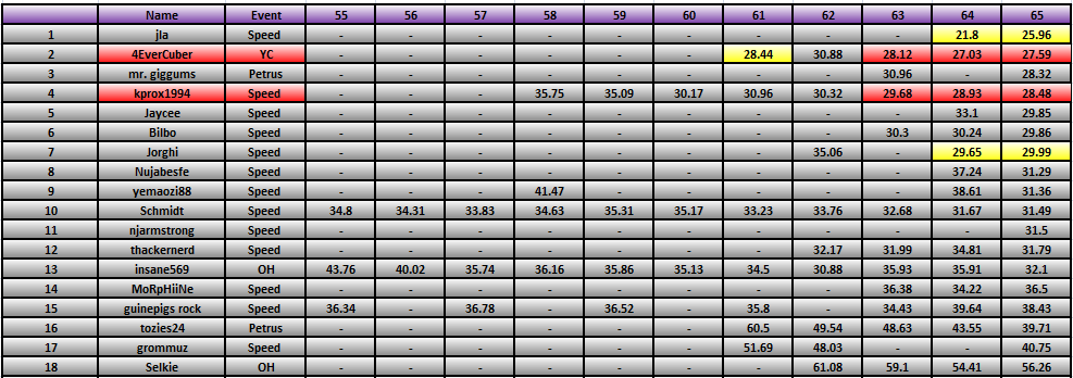 20110801_Race_Results.png