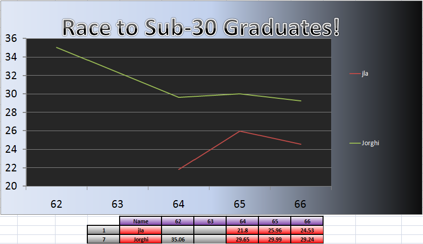 20110808_Grad_Chart.png