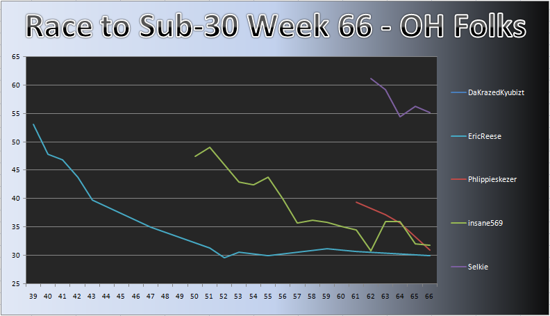 20110808_OH_Chart.png
