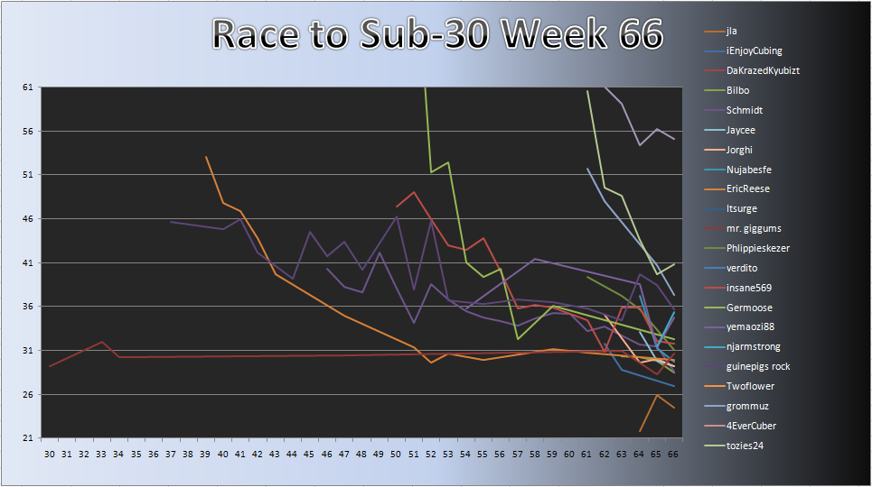 20110808_Race_Chart.png