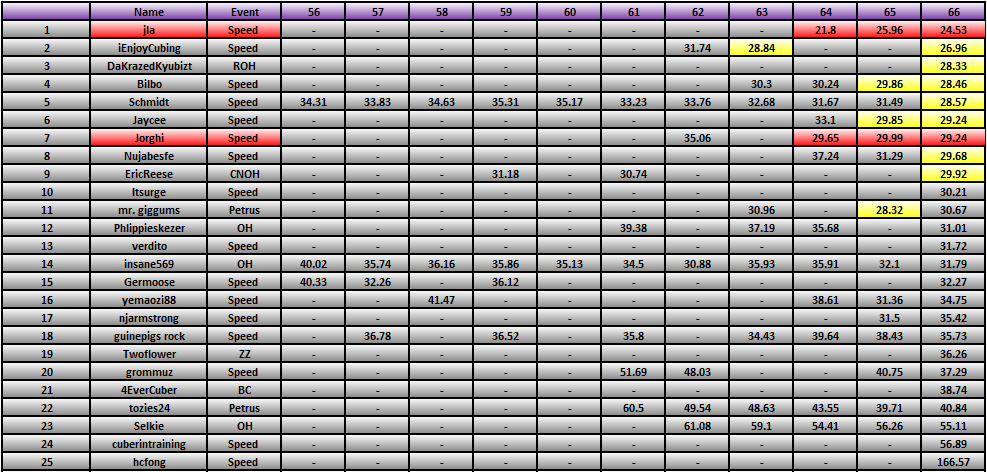 20110808_Race_Results.png