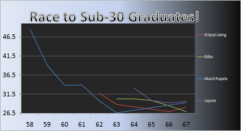 20110815_Grad_Chart.png