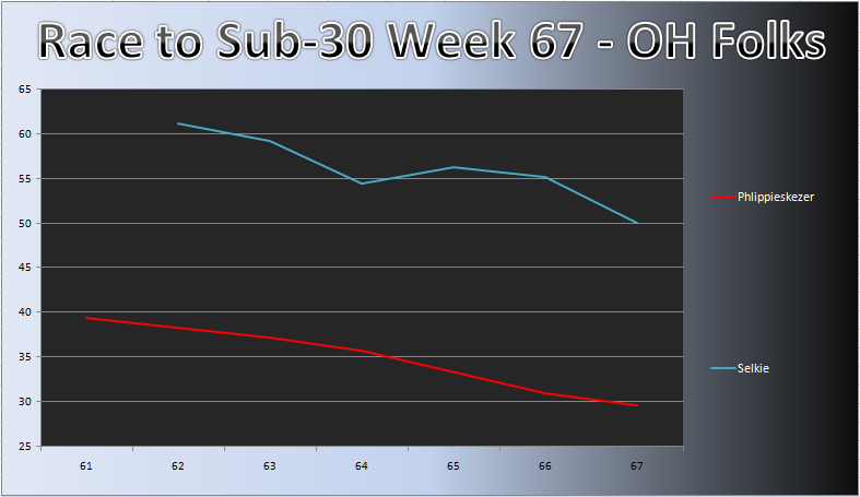 20110815_OH_Chart.png