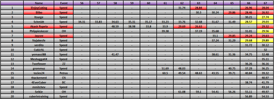 20110815_Race_Results.png
