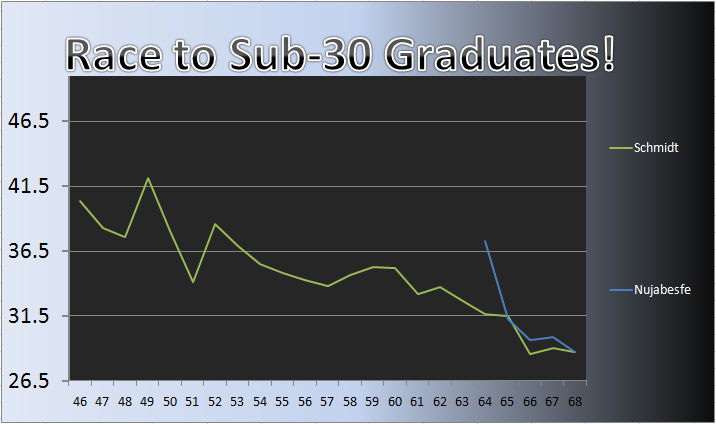 20110822_Grad_Chart.png