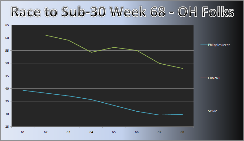 20110822_OH_Chart.png