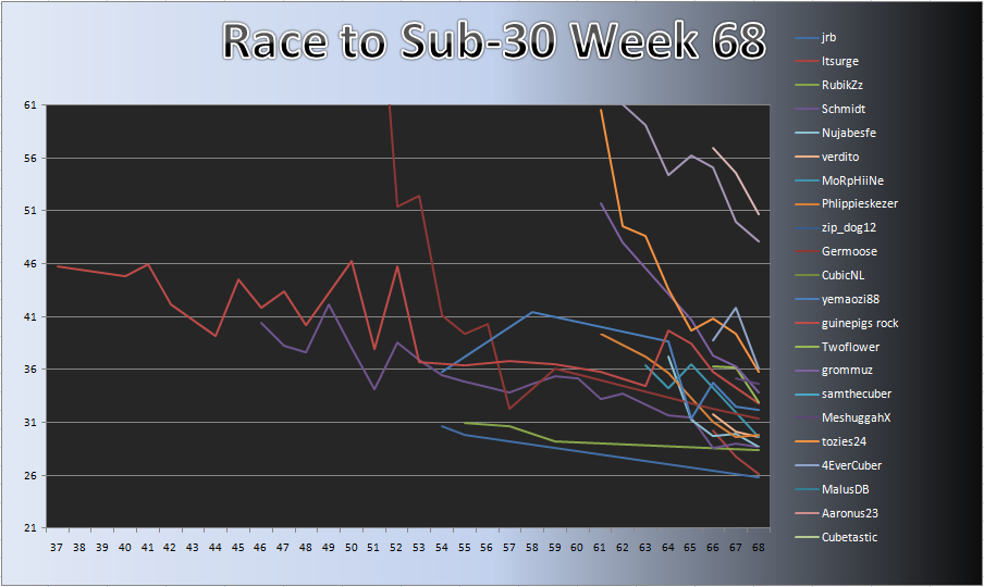 20110822_Race_Chart.png
