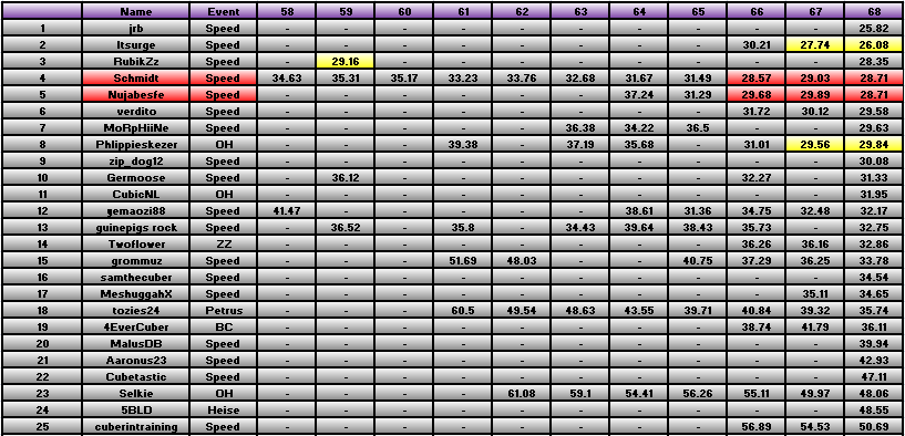 20110822_Race_Results.png