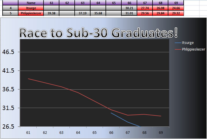 20110829_Grad_Chart.png