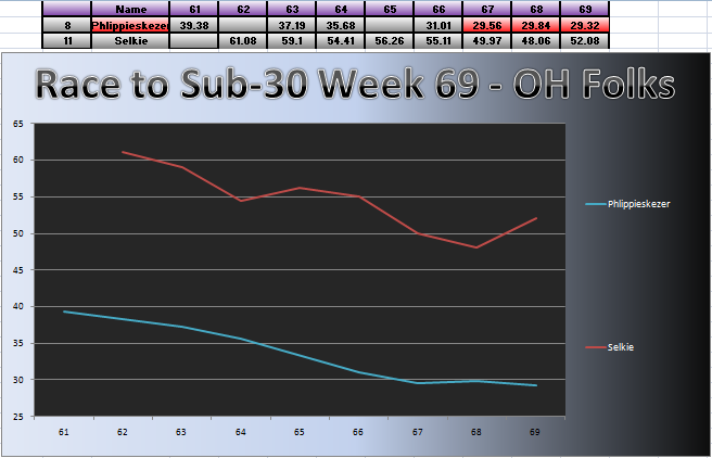 20110829_OH_Chart.png