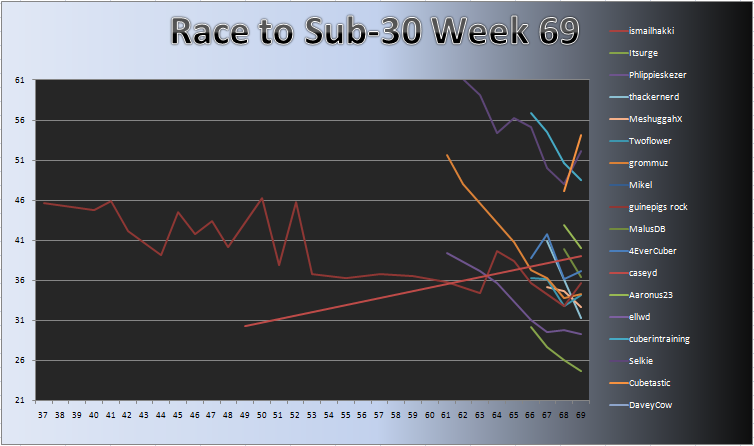 20110829_Race_Chart.png