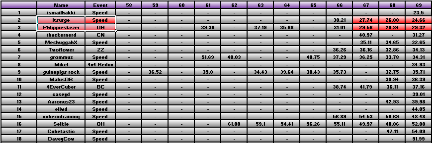 20110829_Race_Results.png