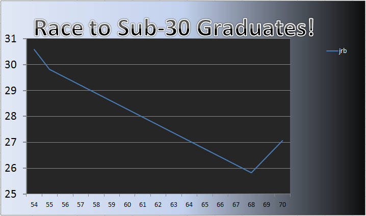 20110906_Grad_Chart.png