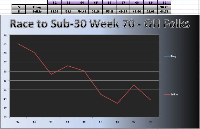 20110906_OH_Chart.png