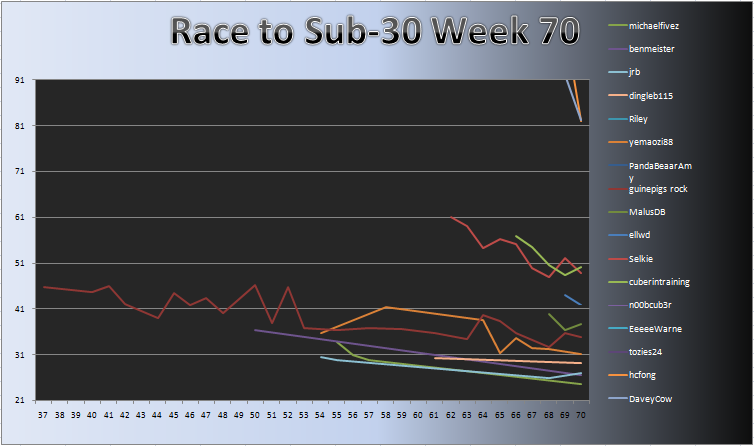 20110906_Race_Chart.png