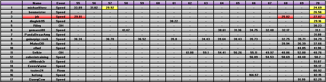 20110906_Race_Results.png