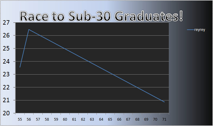 20110912_Grad_Chart.png
