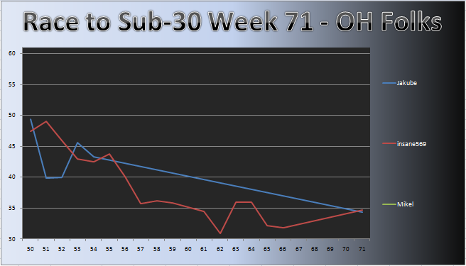 20110912_OH_Chart.png