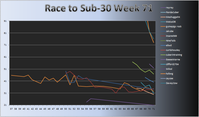 20110912_Race_Chart.png