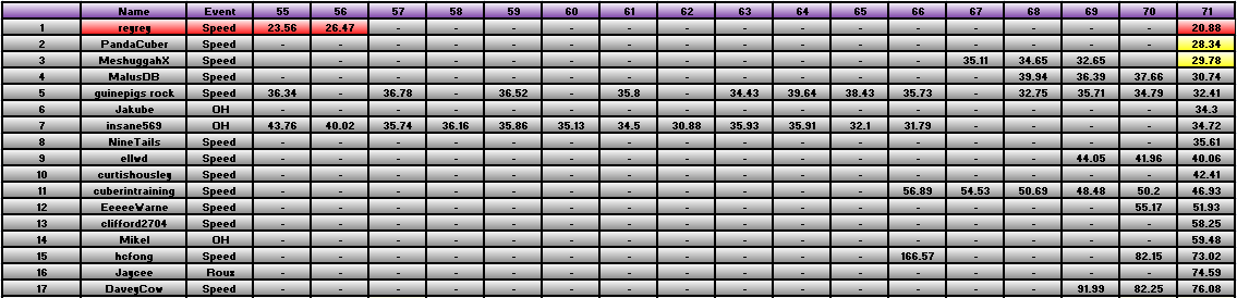 20110912_Race_Results.png