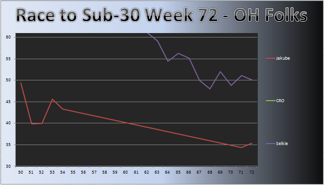 20110919_OH_Chart.png