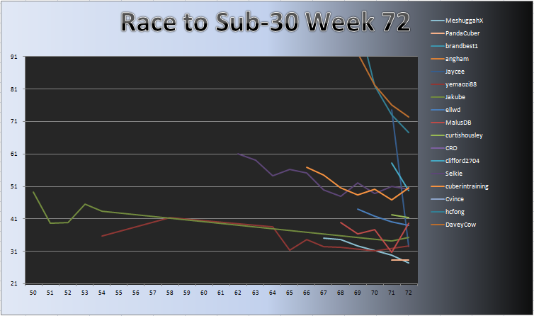 20110919_Race_Chart.png