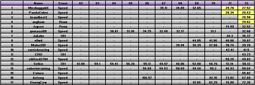 20110919_Race_Results.png