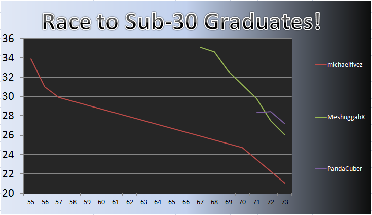20110926_Grad_Chart.png