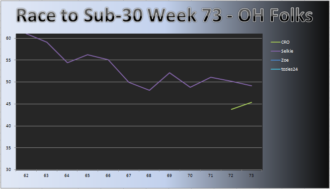20110926_OH_Chart.png