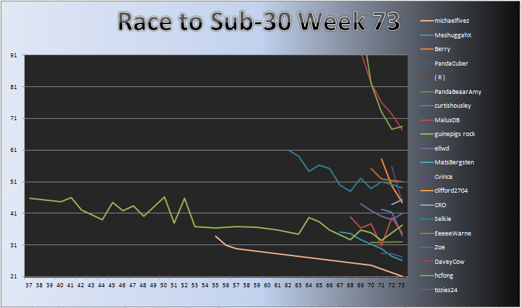 20110926_Race_Chart.png