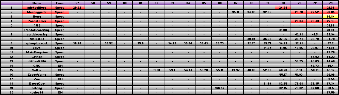 20110926_Race_Results.png