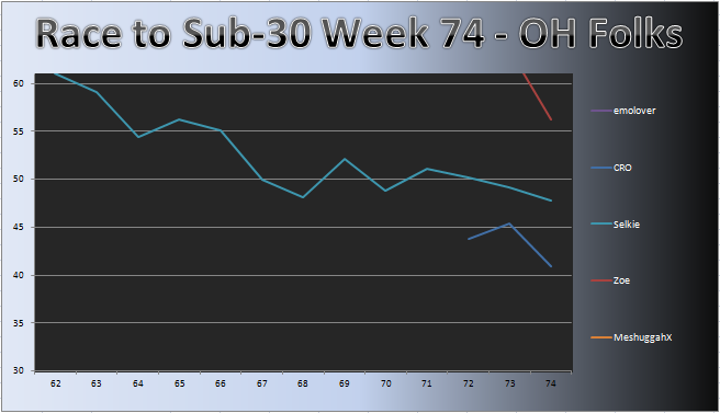 20111003_OH_Chart.png