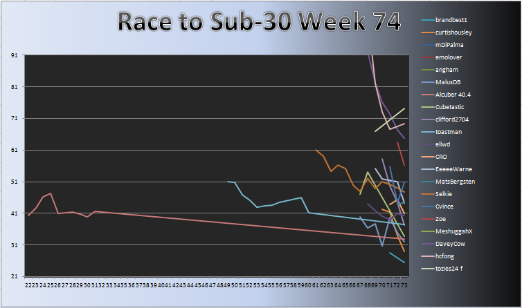 20111003_Race_Chart.png