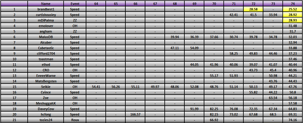 20111003_Race_Results.png